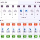 [제주도날씨] 이번주 제주도 주간날씨 12/10~12/18 이미지