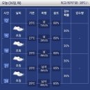 6월26일화요일 진주날씨 이미지