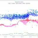 백석호반리젠시빌1단지 이미지