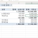 엑셀 토막 3회 피벗테이블(실기1급 질문에 올려놓은것) 이미지