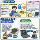 9월28일 공학여지도266 : 노트북 이미지