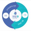 농업회사법인(주)그린바이오 이미지