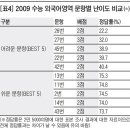 [오종운의 대입전략] 2009 수능 언어, 외국어영역 집중 분석 및 2010 학습 대책 이미지