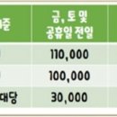 안산화랑오토캠핑장 이미지