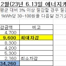 기록)23년 에너지 캐쉬백 (7월~12월) 이미지