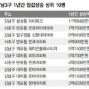 새서울의원 이미지