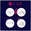백합의원 네이버블로그