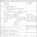 합동행정사사무소 비즈위드 이미지