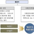 사회언어학 이미지