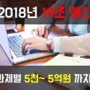 알앤디파트너스