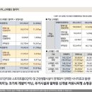 나이키스타필드 - 고양시 덕양구 고양대로 1955 | 나이키스타필드