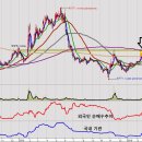 신한증권 투자유망 스몰캡 10선 - (2) 선데이토즈 이미지