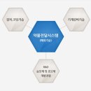 티디에스(TDS) 이미지