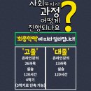 대철베드로의집 | 사회복지사-부천 사회복지사 2급 취득 알려줄게요