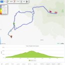 별립산 등산로 전경-①(유스호스텔능선+주능선 : 막촌 버스정류소~별립산 구간, 별립산 등산지도, 등산코스 포함) 이미지