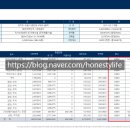 ACE에이스공인중개사사무소 이미지