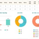 별빛i어린이집 이미지