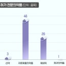 비브라운코리아(주) 이미지