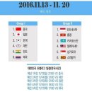 2016 FIBA U18 아시아여자 농구선수권 대회 경기일정 이미지