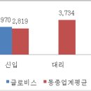 좋은물류 이미지
