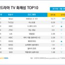 해피투게더코퍼레이션(주) 이미지