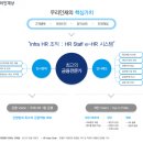 (주)우리은행 - 성남시 분당구 | (주)우리은행