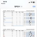 베스트프렌드 동물병원 이미지