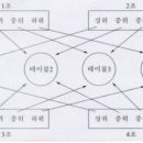 [중등 기술.가정] TGT 협동학습 수업 모형 이미지