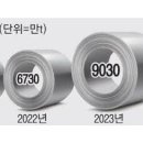 최대인력 이미지