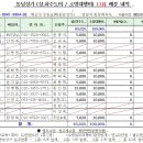 2021년 11월 수도세 이미지