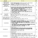 호매실능실마을22단지 이미지