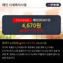 혜인상회