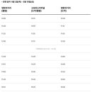 백년장여관 이미지