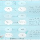 렘브란트의풍차미술학원 네이버블로그