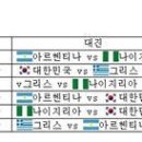 2010 남아공월드컵 16강기원 전국3개 월드컵구장 자전거 순회 모집 이미지