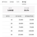 (주)에스원 강남 이미지