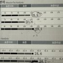 헬크업 짐 PT 이천점 | 이천 블리스짐 40대/남성 린매스업 PT 후기