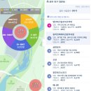 의료법인 장수의료재단 이미지