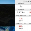 하하하부동산공인중개사사무소 이미지