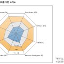 기업경영 | 다양한 스타일의 인재 구성으로 팀 시너지 극대화 | SERI 이미지