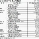 유석기업