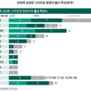[스타트업 총론 1] 이 글을 보는 사람들은 스타트업을 하지 않았으면 좋겠습니다