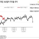 강세차장