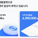 해외여행 준비 끝판왕! 트래블월렛 장단점 총정리