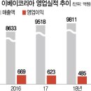 주식회사 옥션코리아
