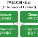 라이프컨텍스트