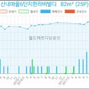 비발디치과의원 이미지