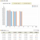 2019.09.18(수) 오늘의 금시세, 은시세 및 금시세표 이미지