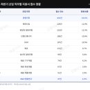 KT&G 영광지점 앞 | KT&amp;G 하반기 채용 직무별 지원 통계 마감 9월 10일