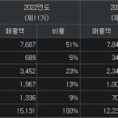 드림광고 - 군산시 미원로 24-3 | 드림광고